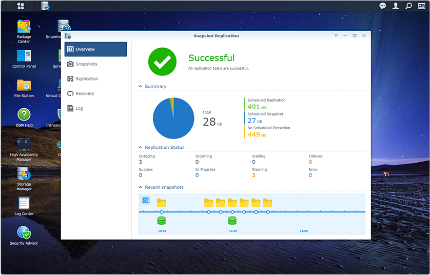 Disaster Recovery ACLG